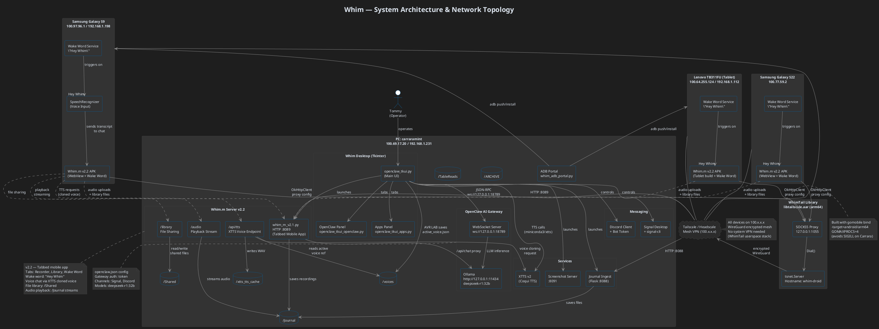 Whim System Architecture & Network Topology